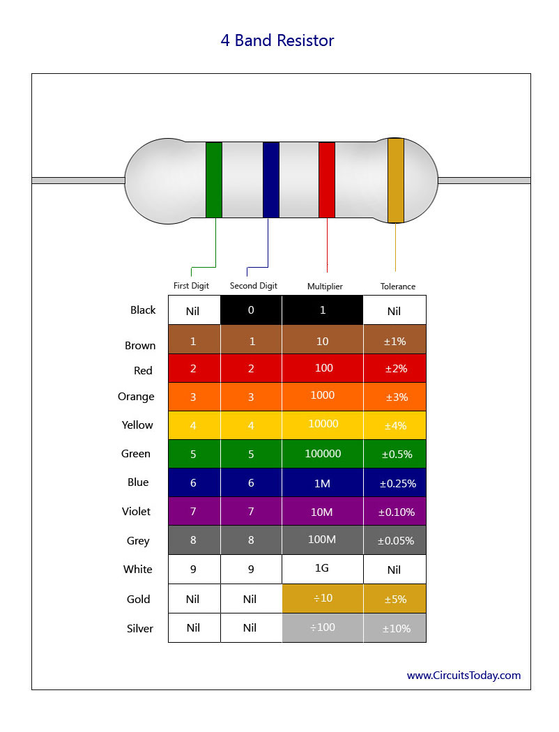 color coding chart of resistor Resistance color code chart with ...