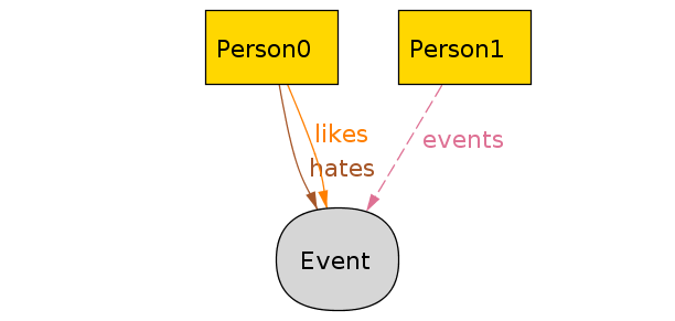 Previous diagram, themed